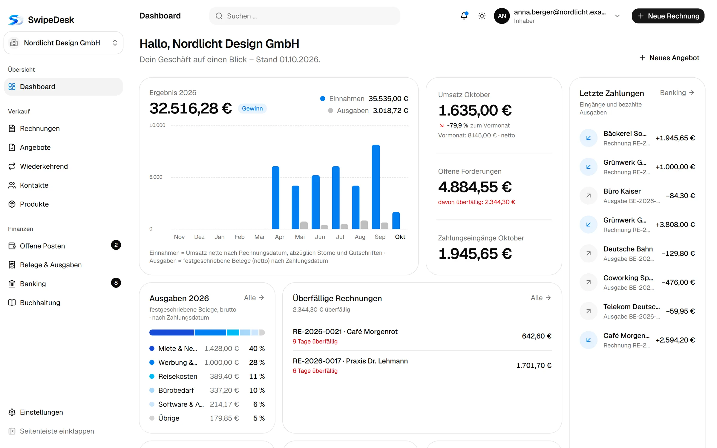 Dashboard von SwipeDesk mit Umsatz, Ausgaben und offenen Rechnungen
